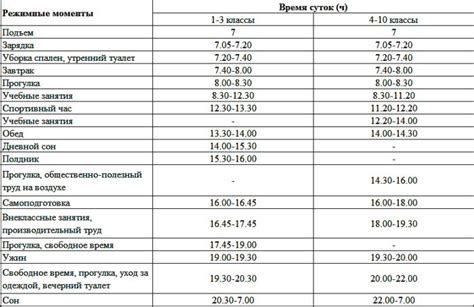 Статистика и данные по детским домам