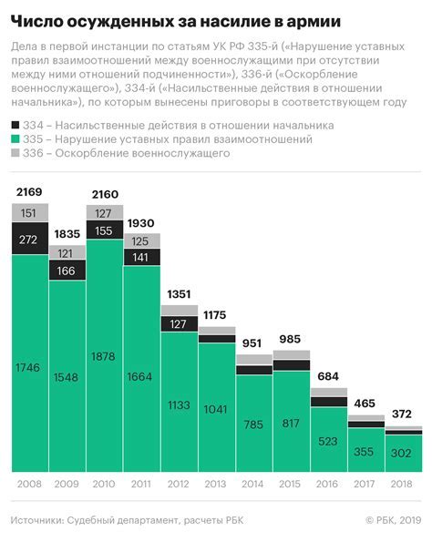 Статистика и история смертных приговоров в СССР