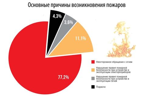 Статистика количества людей с именем Тимофей в 2021 году