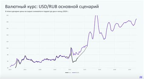 Статистика курса