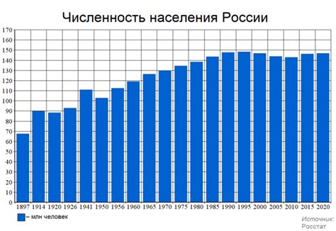 Статистика населения Митино