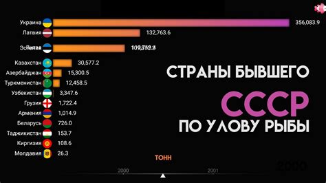 Статистика переселения немцев из бывшего СССР в Германию