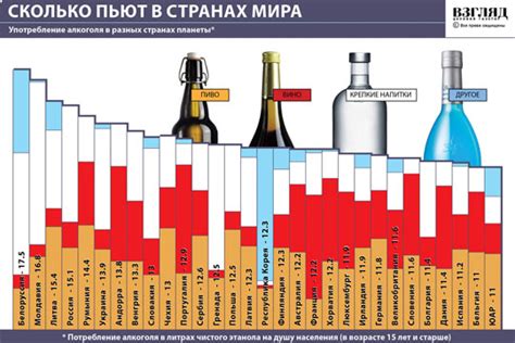 Статистика потребления алкоголя на дому