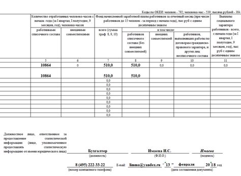 Статистика по заработной плате кондитеров в Москве