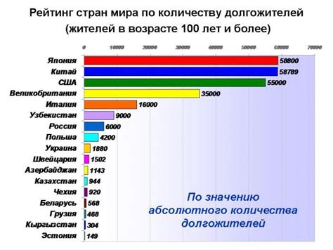 Статистика по средней продолжительности жизни