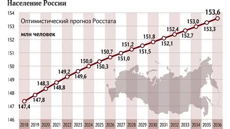 Статистика по численности гастарбайтеров в России