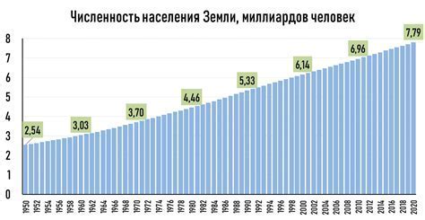 Статистика процента умных людей