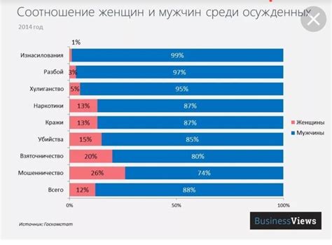 Статистика расширения Соединенных Штатов Америки