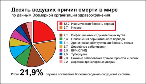 Статистика смертности