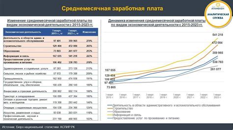 Статистика средней зарплаты