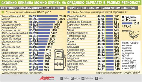 Статистика средней зарплаты в разных регионах Белоруссии