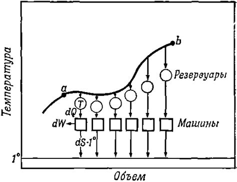 Статистическая механика и объяснение теплового движения