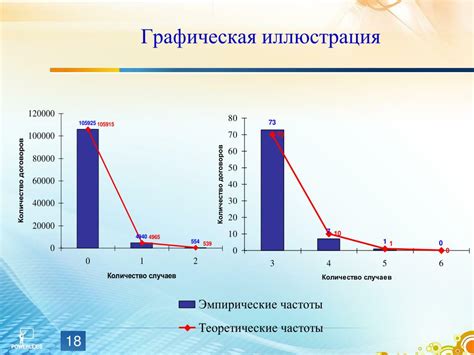 Статистическое увеличение случаев