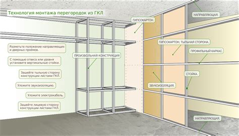 Стены и перегородки влияют на общий объем