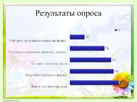 Степень загрязнения куртки и ее влияние на сбивание синтепона