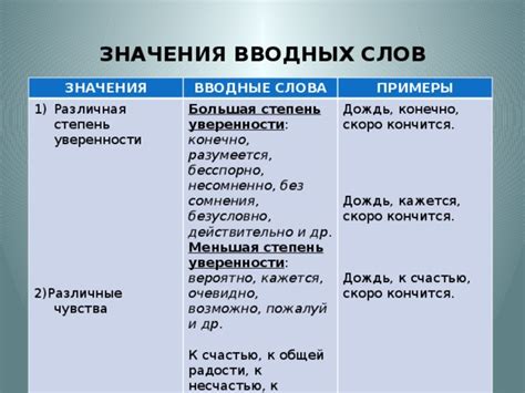 Степень общей распространенности ошибочного написания слова "кажется"