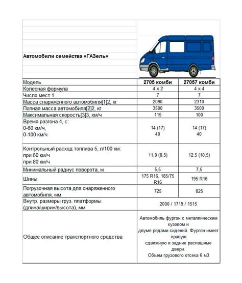 Стоимость Газели Некст пассажирской 16 мест в 2021 году