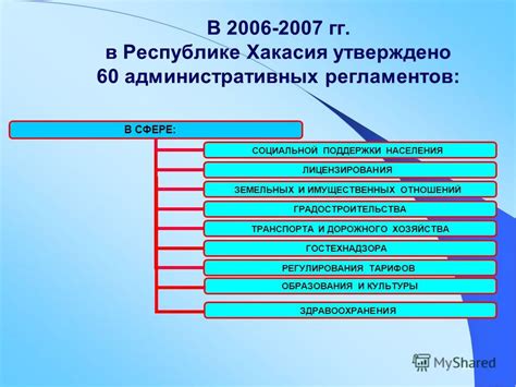 Стоимость в Республике Хакасия в 2007 году