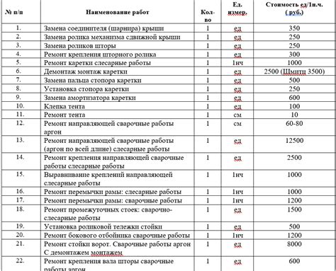 Стоимость гранитной крошки: как она рассчитывается и на что влияет?