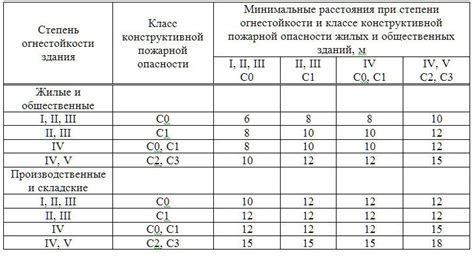 Стоимость домика в зависимости от материала