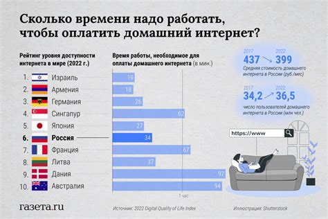 Стоимость интернета Укртелеком