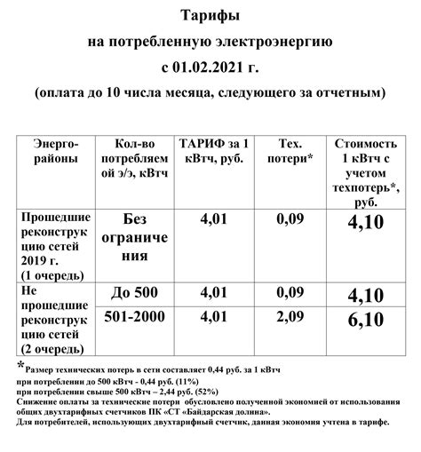 Стоимость киловатта электроэнергии в Нижегородской области в 2021 году