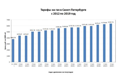 Стоимость куба газа в Йошкар-Оле