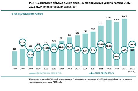 Стоимость медицинских услуг в хосписе в Москве