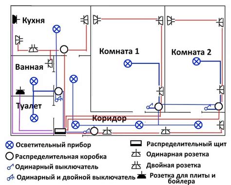 Стоимость разводки электричества во вторичном жилье