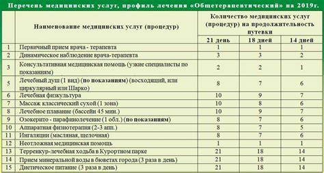 Стоимость различных видов медицинских услуг