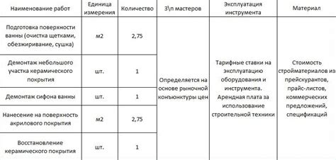 Стоимость ремонта и строительства