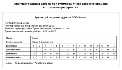 Стоимость 1 дня работы ведущего