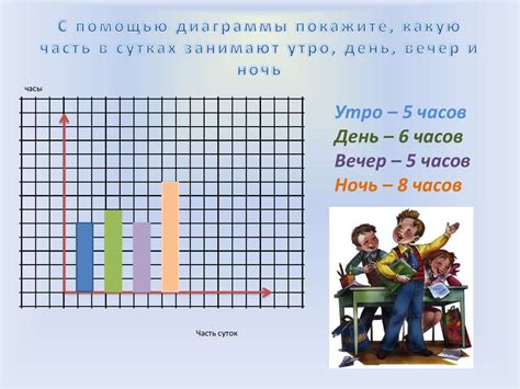 Столбчатые графики: особенности и применение