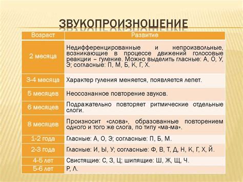 Стратегии развития речи у ребенка