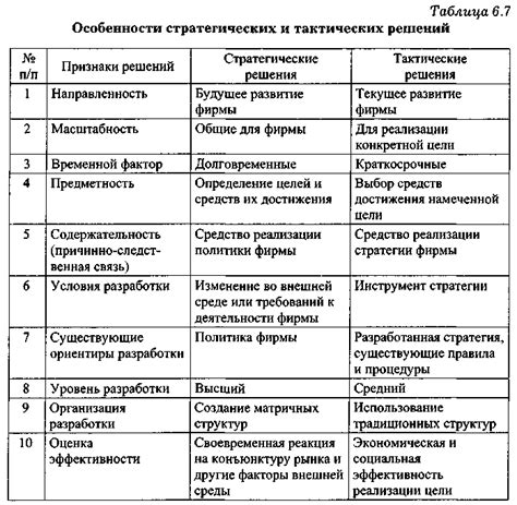 Стратегические решения тренера и аналитиков