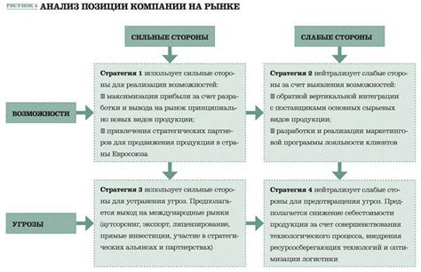 Стратегический план развития