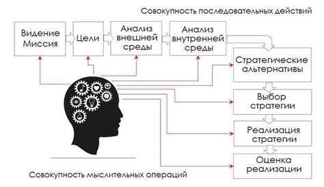 Стратегическое мышление Вещего Олега: