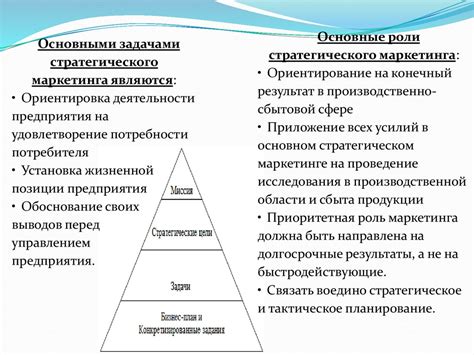 Стратегическое планирование и долгосрочные результаты