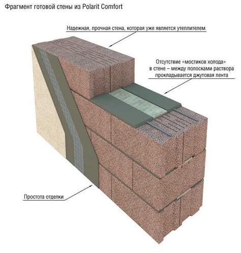 Стратификация и акустические требования