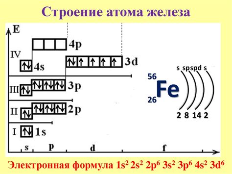 Строение атома железа и его основное состояние