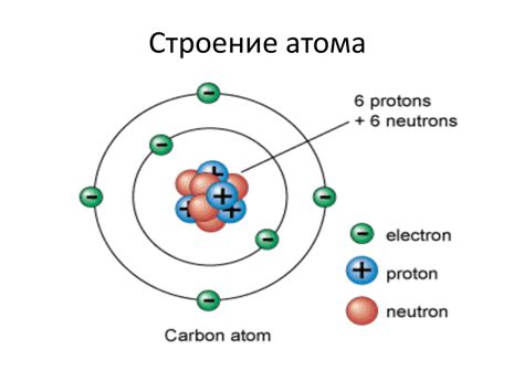 Строение атома и его основные компоненты