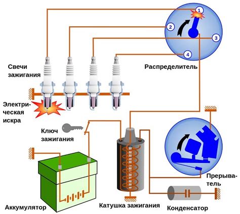 Строение катушки зажигания