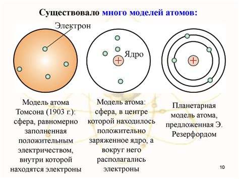 Строение модели Резерфорда: об основных элементах