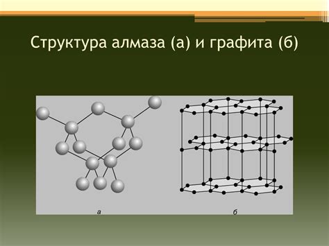 Структура алмаза и графита