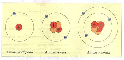 Структура атома гелия