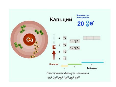 Структура атома кальция