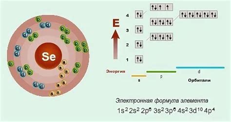 Структура атома мышьяка