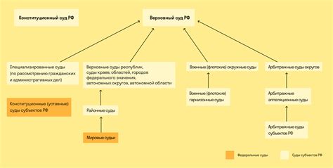 Структура и деление