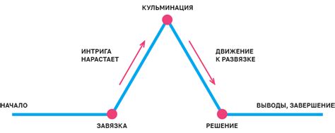 Структура и композиция рассказа