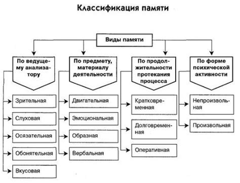 Структура и хранение слова "мех" в памяти